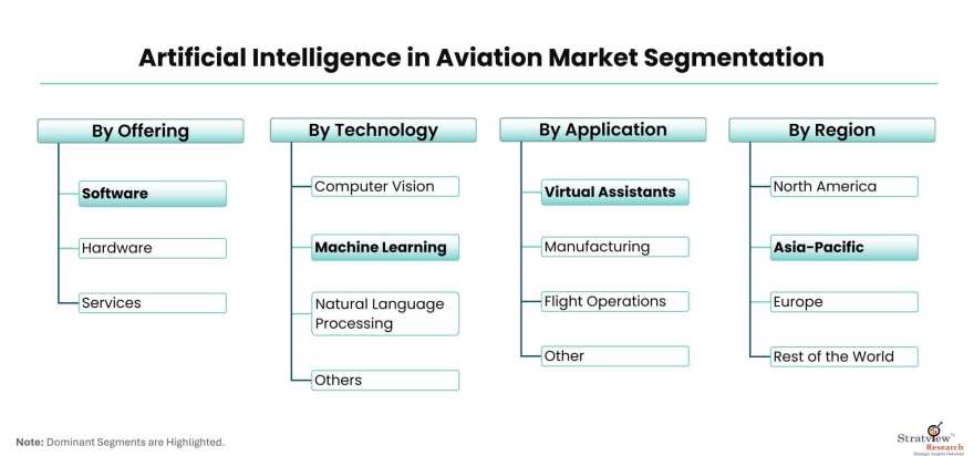 Artificial-Intelligence-in-Aviation-Market-Segmentation